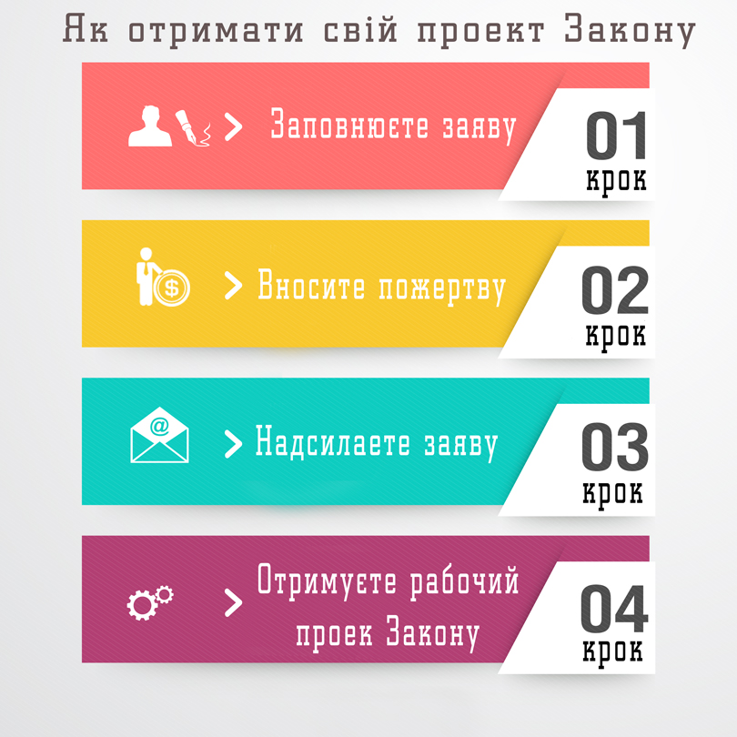 Як отримати проект Закону